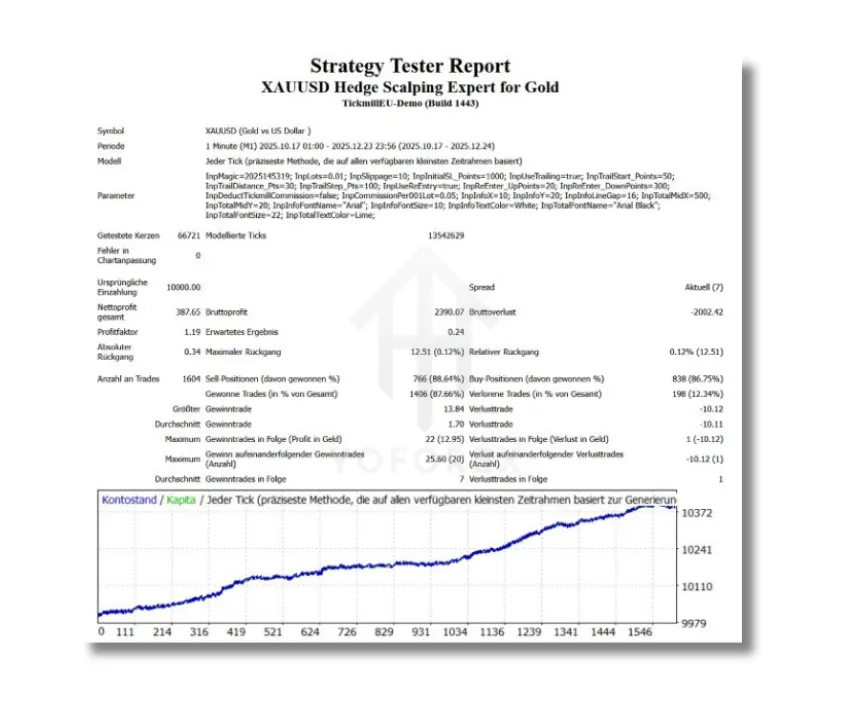 Hedge Scalping Expert EA V1.0 MT4 4 Hedge Scalping Expert EA V1.0 MT4