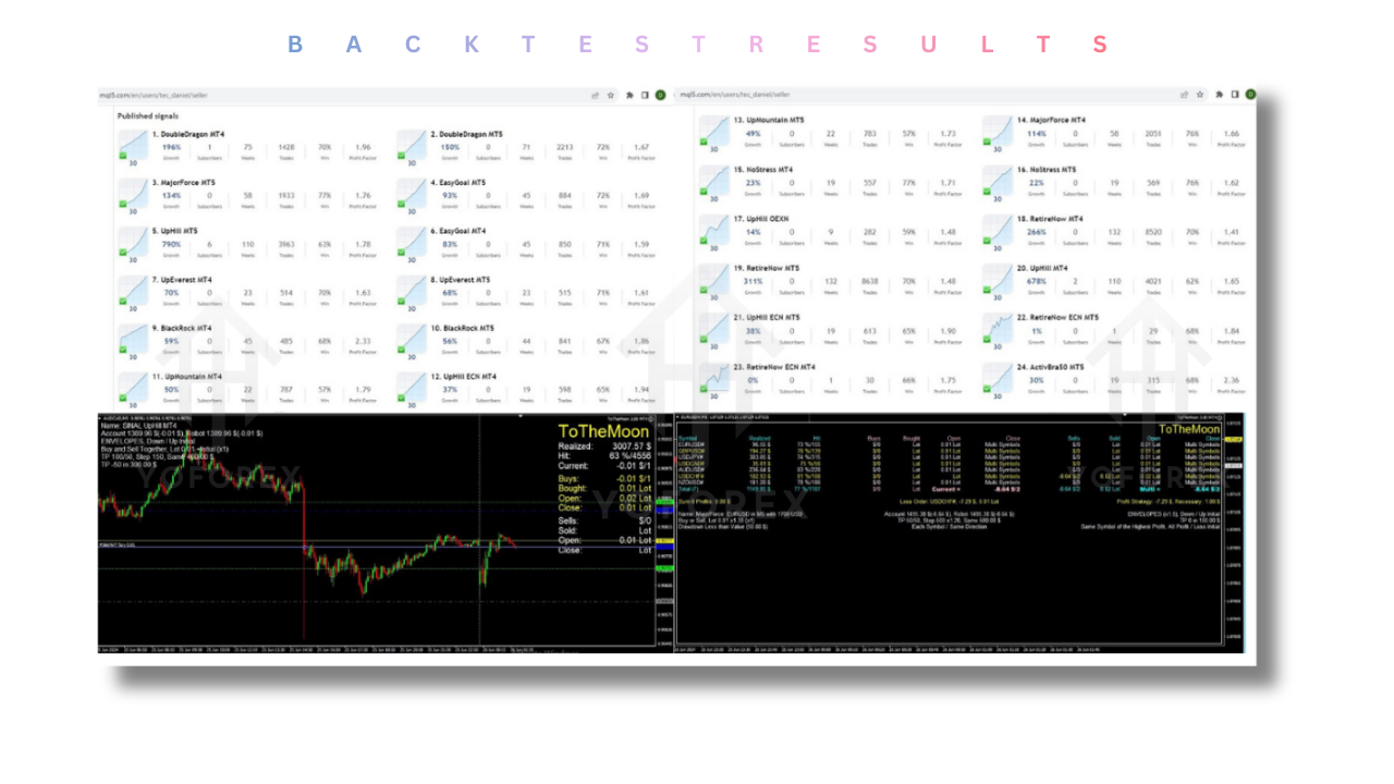 ToTheMoon EA V3.50 MT4