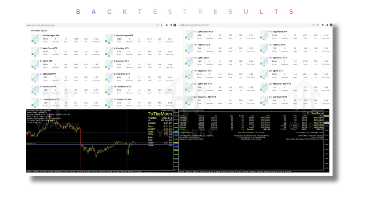 ToTheMoon EA V3.50 MT4 4 ToTheMoon EA V3.50 MT4