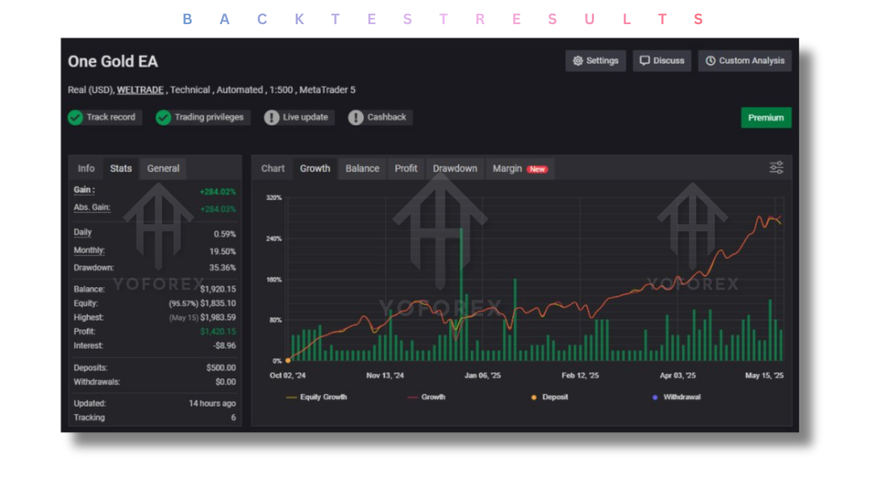 One Gold EA V7.3 MT4 4 One Gold EA V7.3 MT4