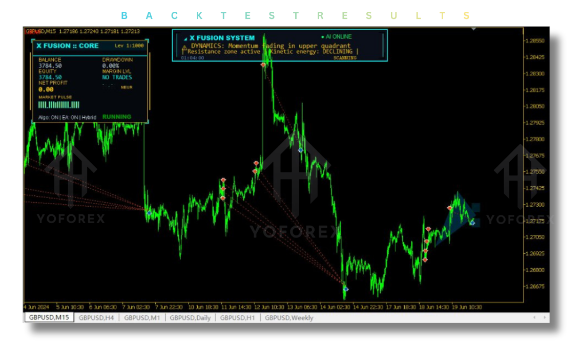 X Fusion AI EA V2.0 MT5