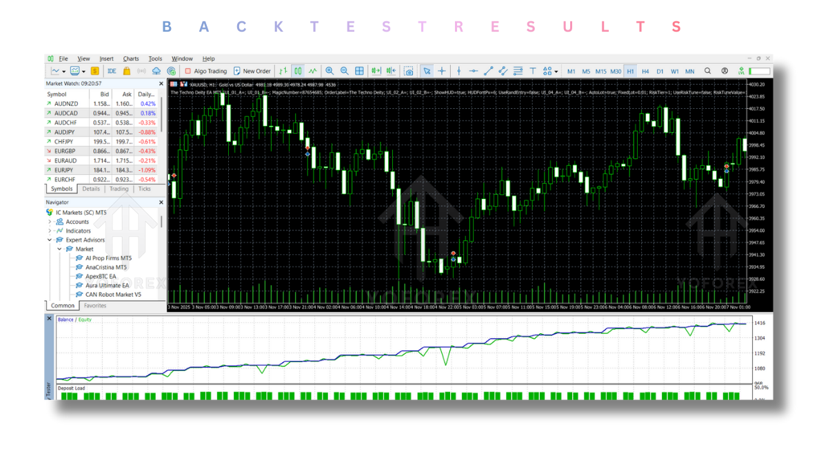 The Techno Deity EA V1.3 MT5