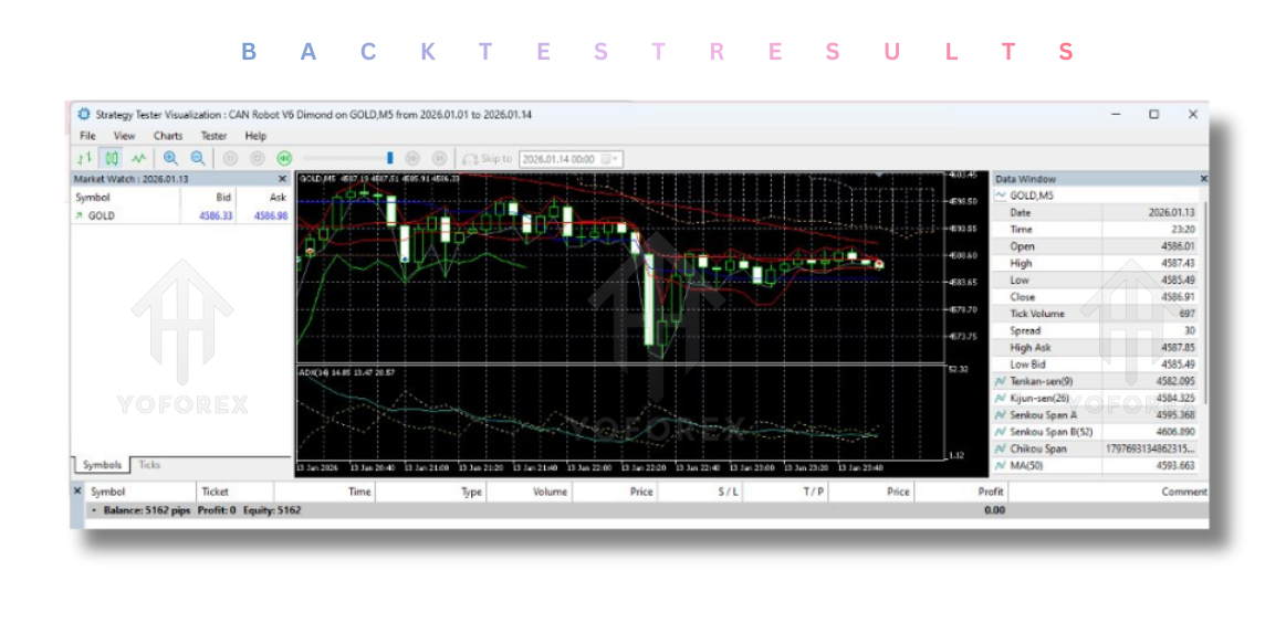 CAN Robot Market V5 EA V8.10 MT5 4 CAN Robot Market V5 EA V8.10 MT5
