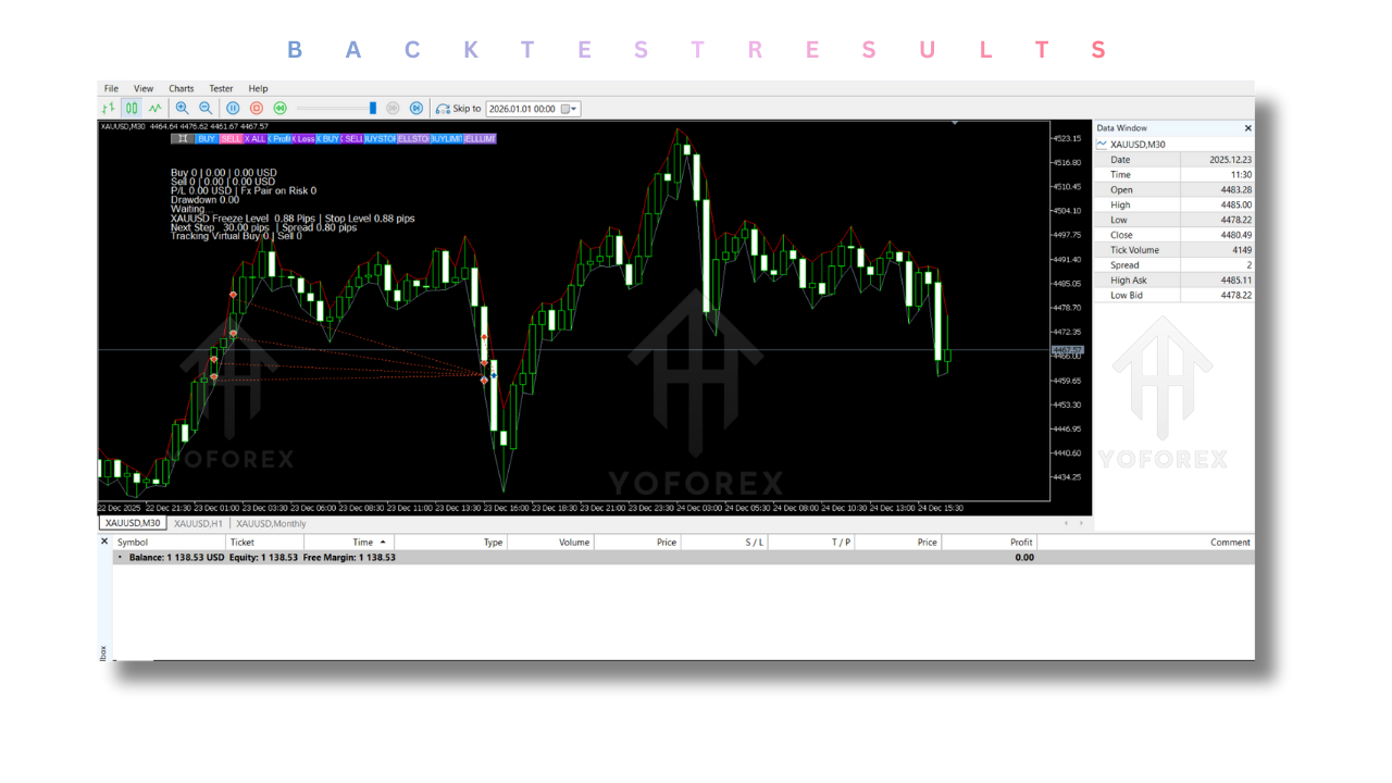 South East EA V4.40 MT5