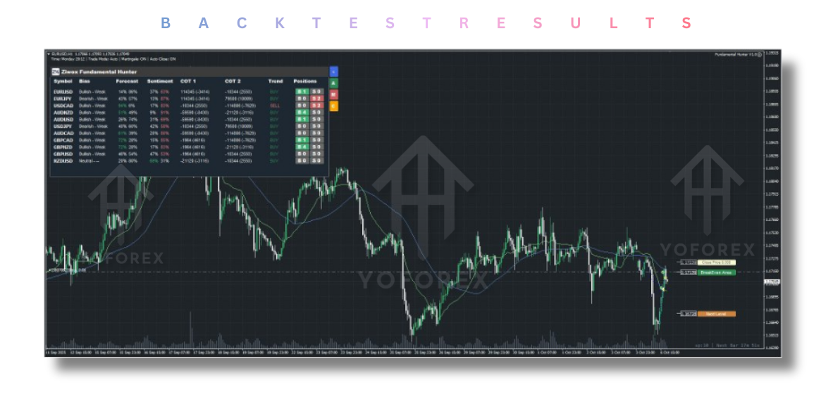 Fundamental hunter EA V1.6 MT4