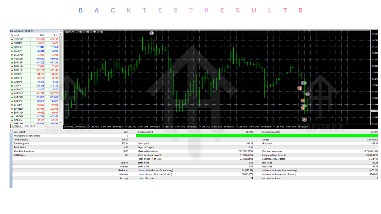 Pegasus Pro EA V1.2 MT4
