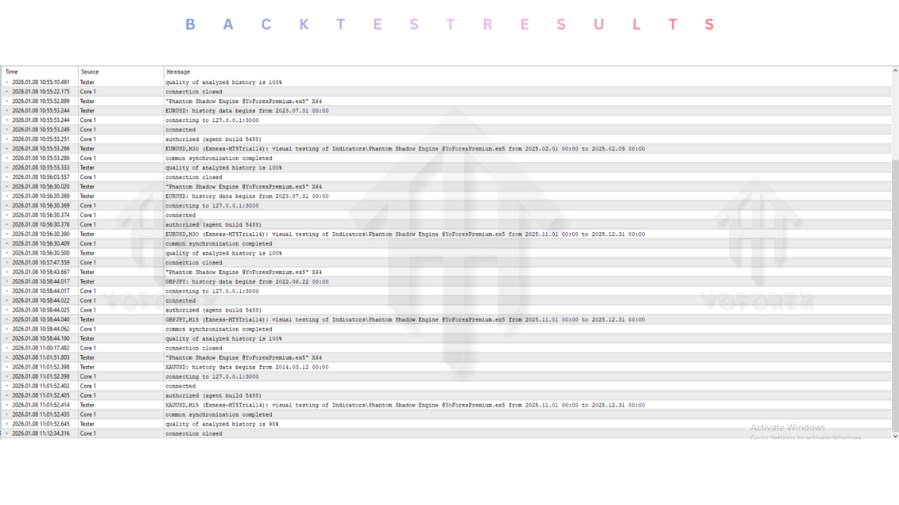 Phantom Shadow Engine Indicator V1.0 MT5