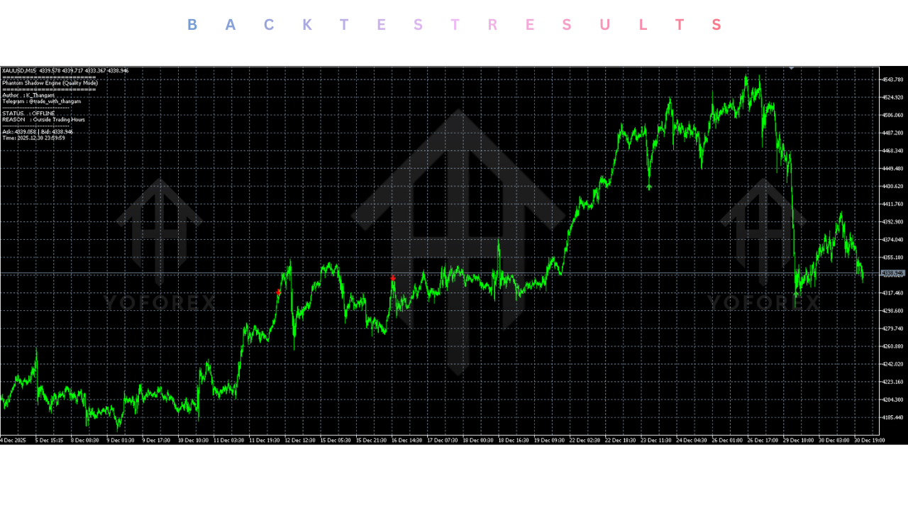 Phantom Shadow Engine Indicator V1.0 MT5