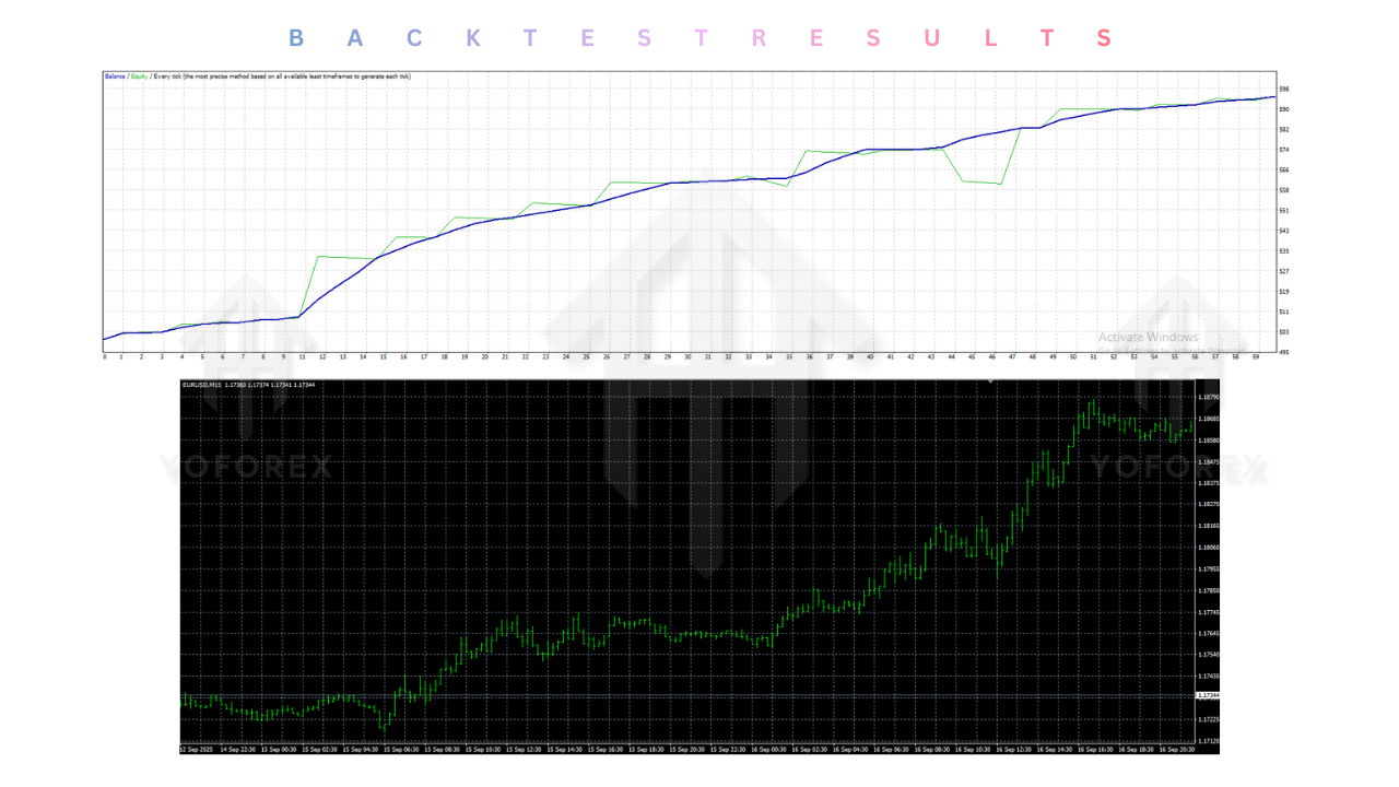 PipHunter M5 EA V2.00 MT4