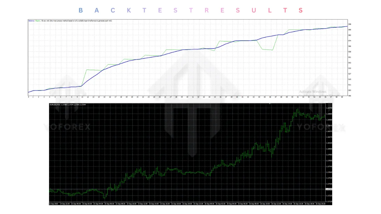 PipHunter M5 EA V2.00 MT4 3 PipHunter M5 EA V2.00 MT4