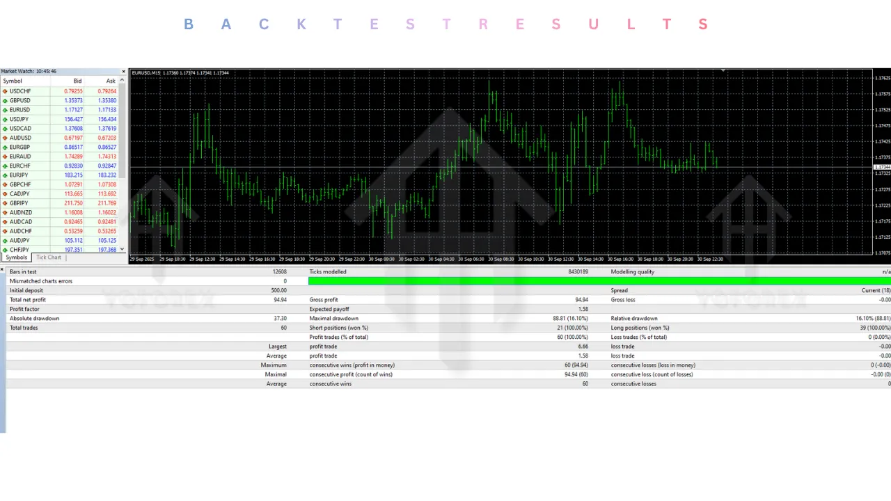 PipHunter M5 EA V2.00 MT4 2 PipHunter M5 EA V2.00 MT4