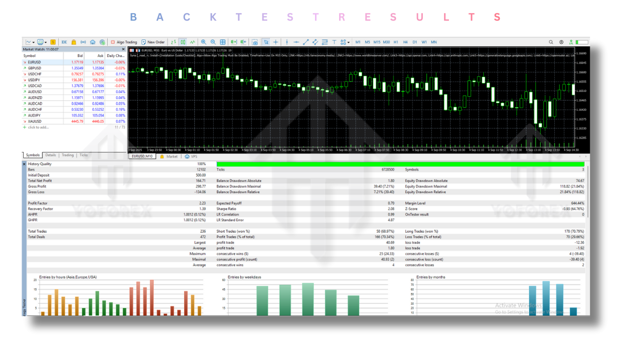 Syna EA V4.1 MT5 3 Syna EA V4.1 MT5