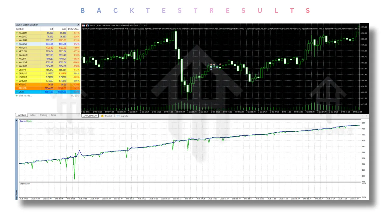 Quantum Queen EA V2.91 MT5 2 Quantum Queen EA V2.91 MT5
