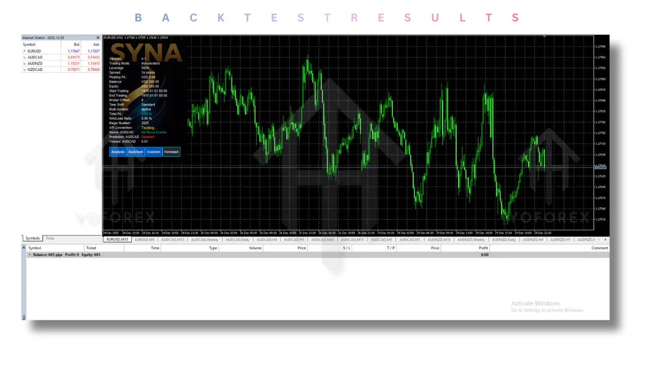 Syna EA V4.1 MT5 4 Syna EA V4.1 MT5