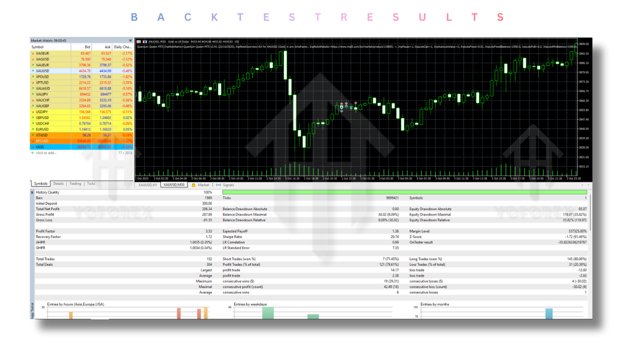 Quantum Queen EA V2.91 MT5