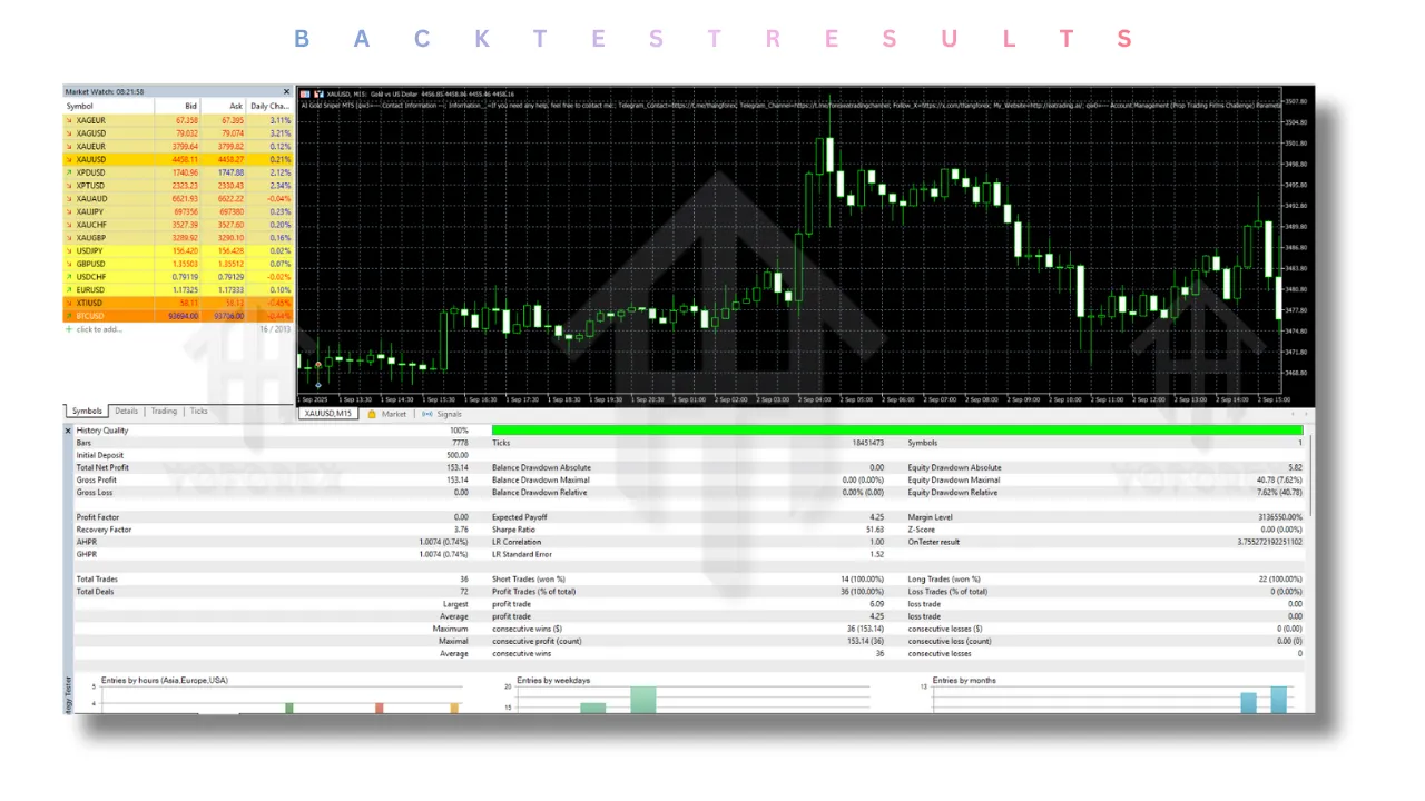 AI Gold Sniper EA V2.8 MT5 3 AI Gold Sniper EA V2.8 MT5