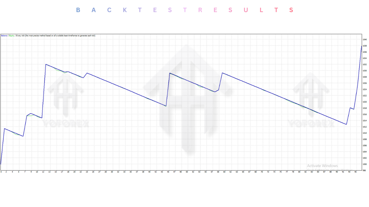 RJ Gold Alfa EA V0.2 MT4