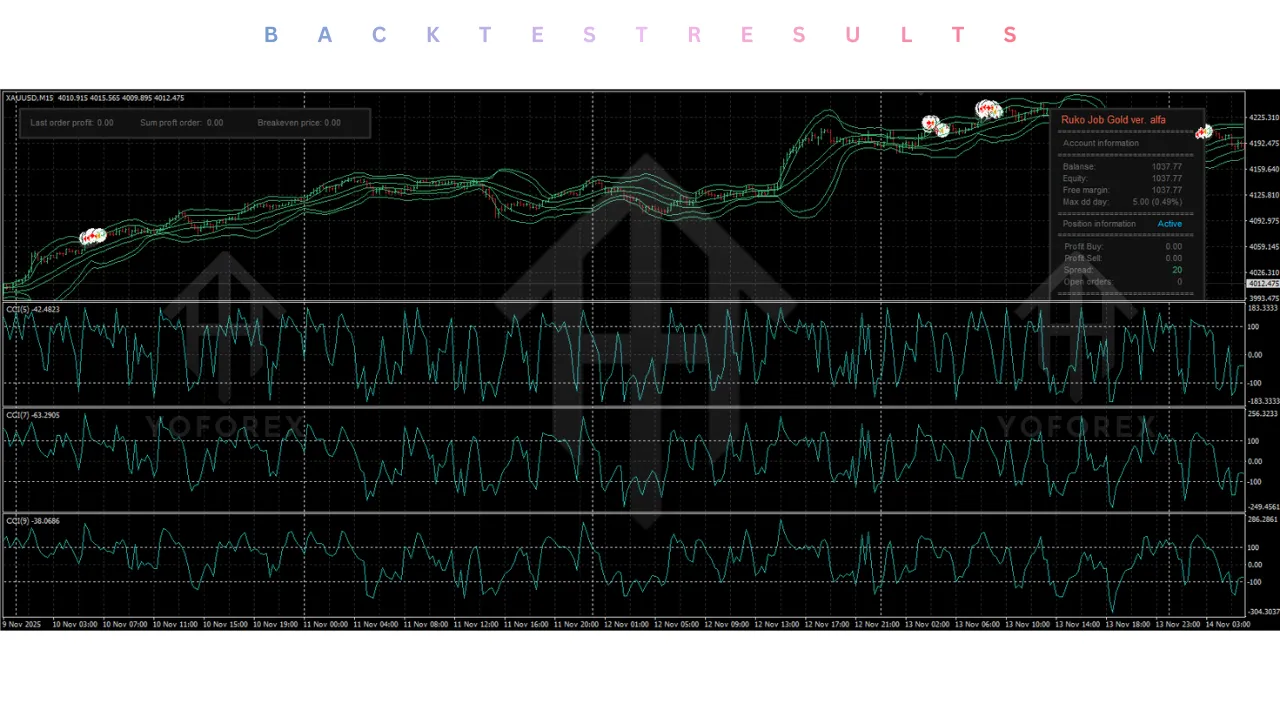 RJ Gold Alfa EA V0.2 MT4