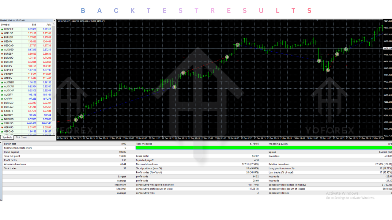SA EA V1.00 MT4 2 SA EA V1.00 MT4