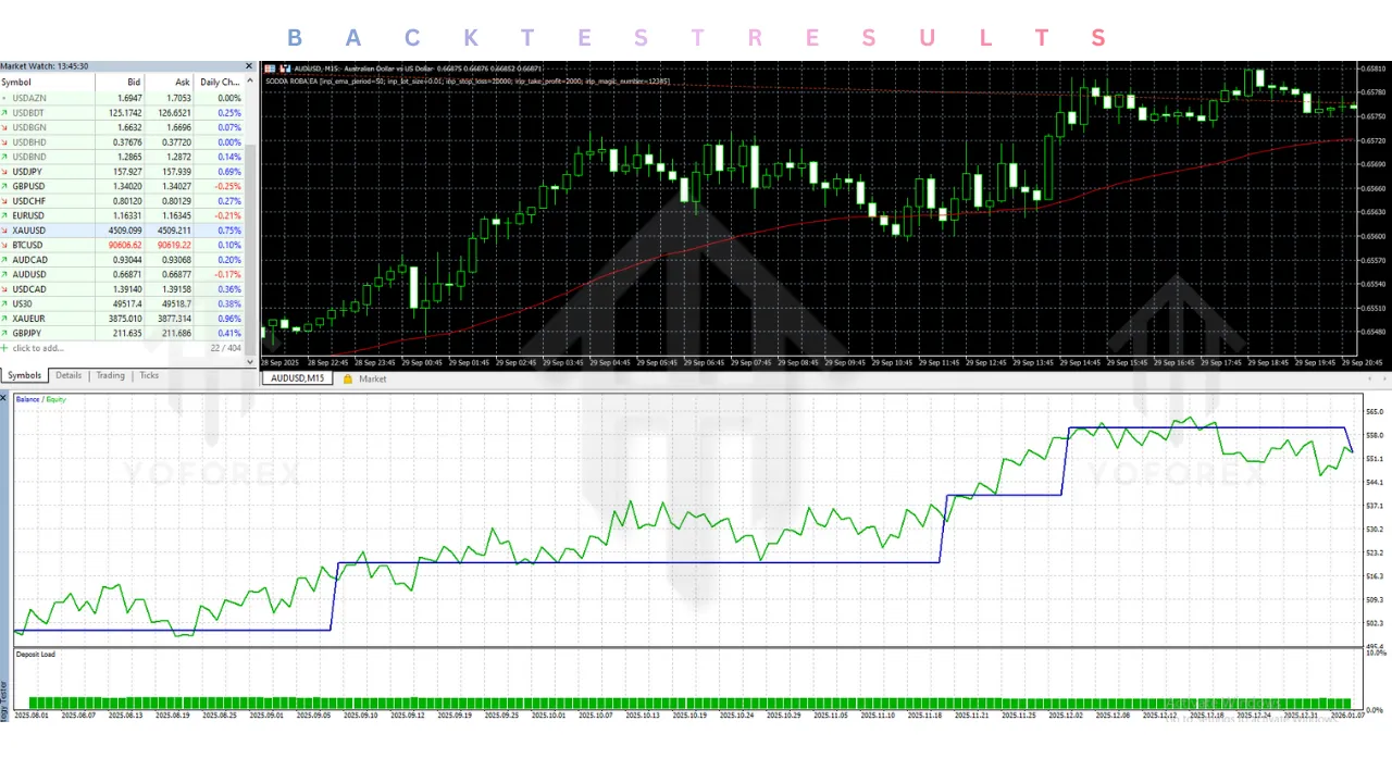 SODDA ROBA EA V1.0 MT5 3 SODDA ROBA EA V1.0 MT5