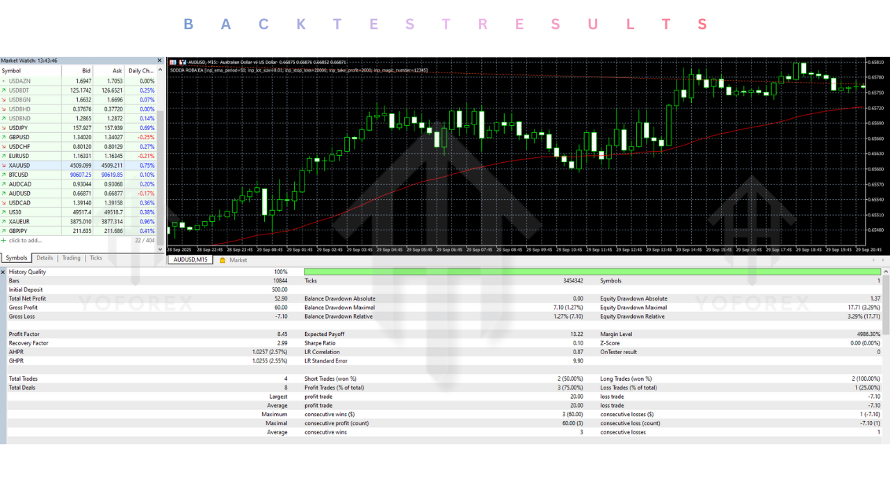 SODDA ROBA EA V1.0 MT5