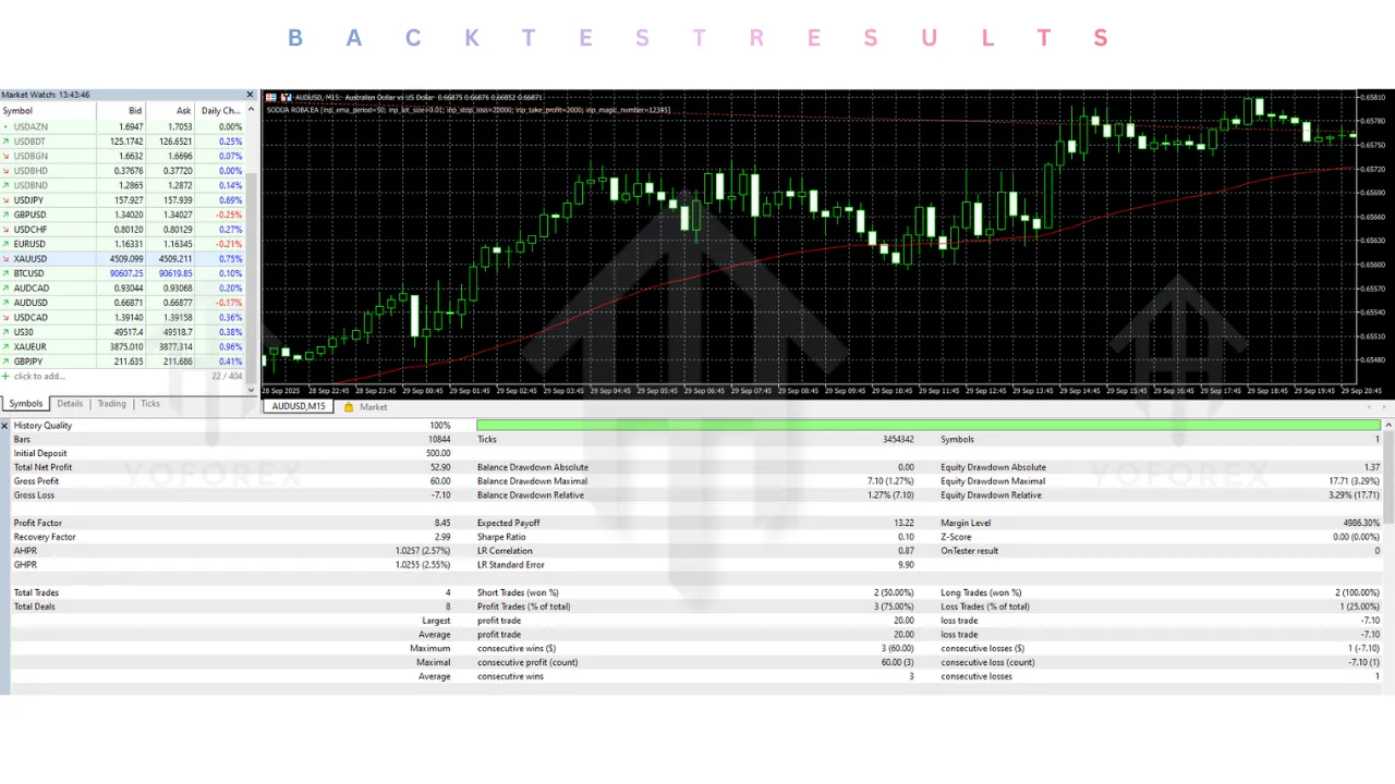 SODDA ROBA EA V1.0 MT5 2 SODDA ROBA EA V1.0 MT5