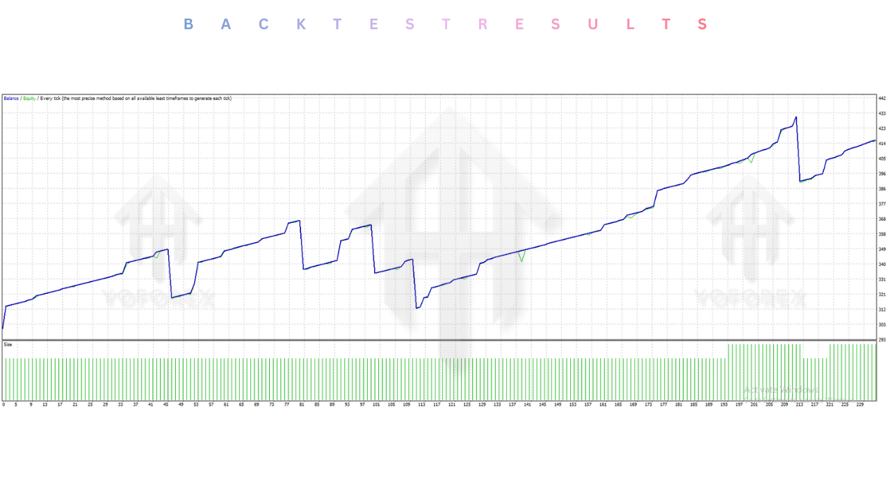 Sri Siri EA V1.90 MT4