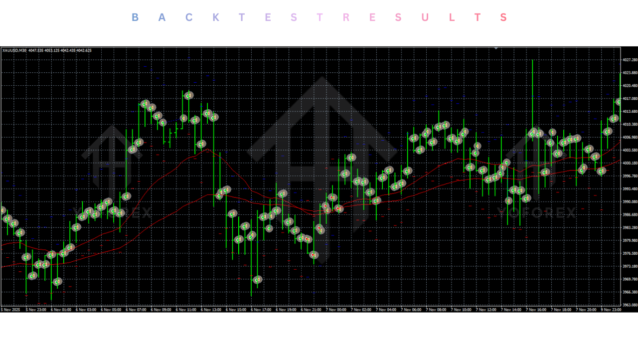 Sri Siri EA V1.90 MT4