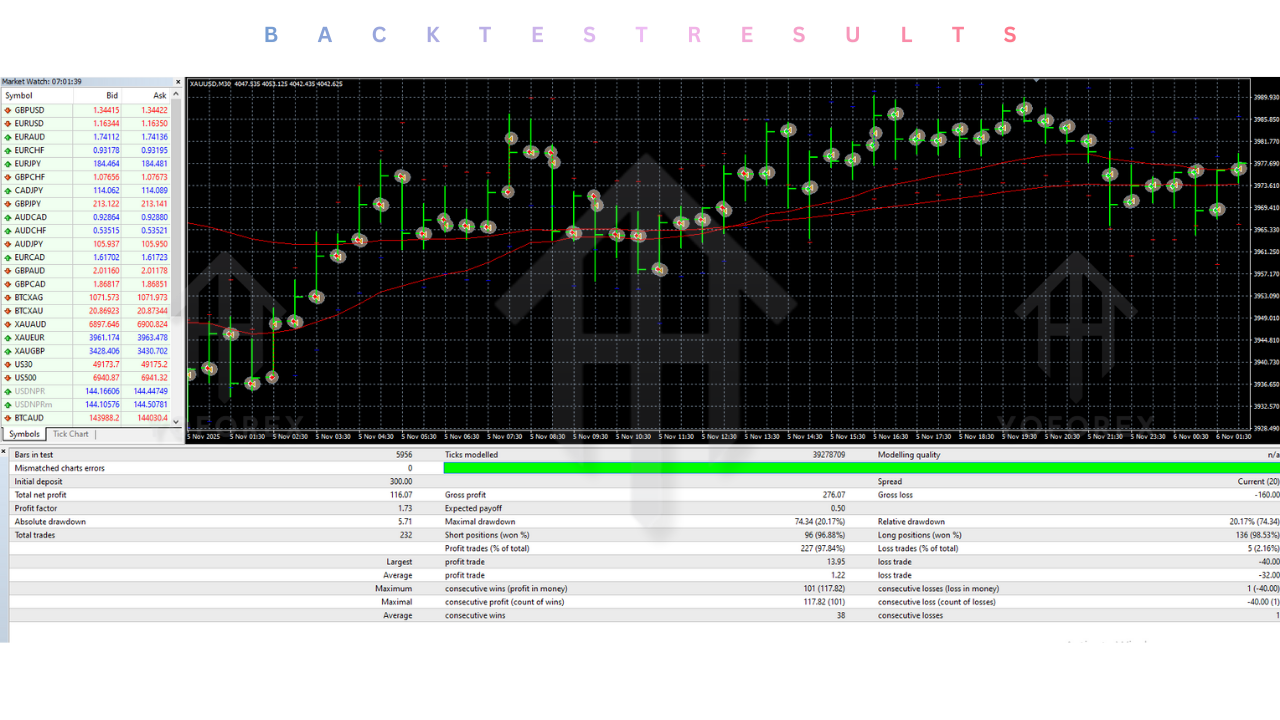 Sri Siri EA V1.90 MT4