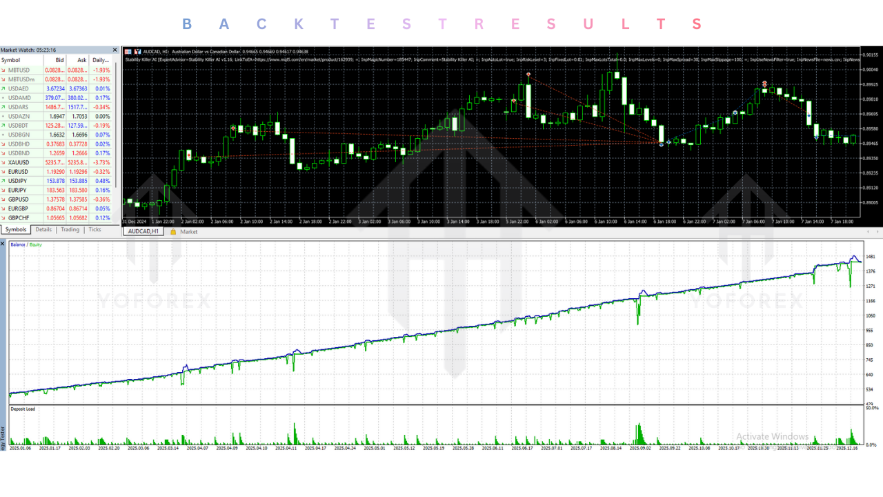 Stability Killer AI EA V1.16 MT5 3 Stability Killer AI EA V1.16 MT5