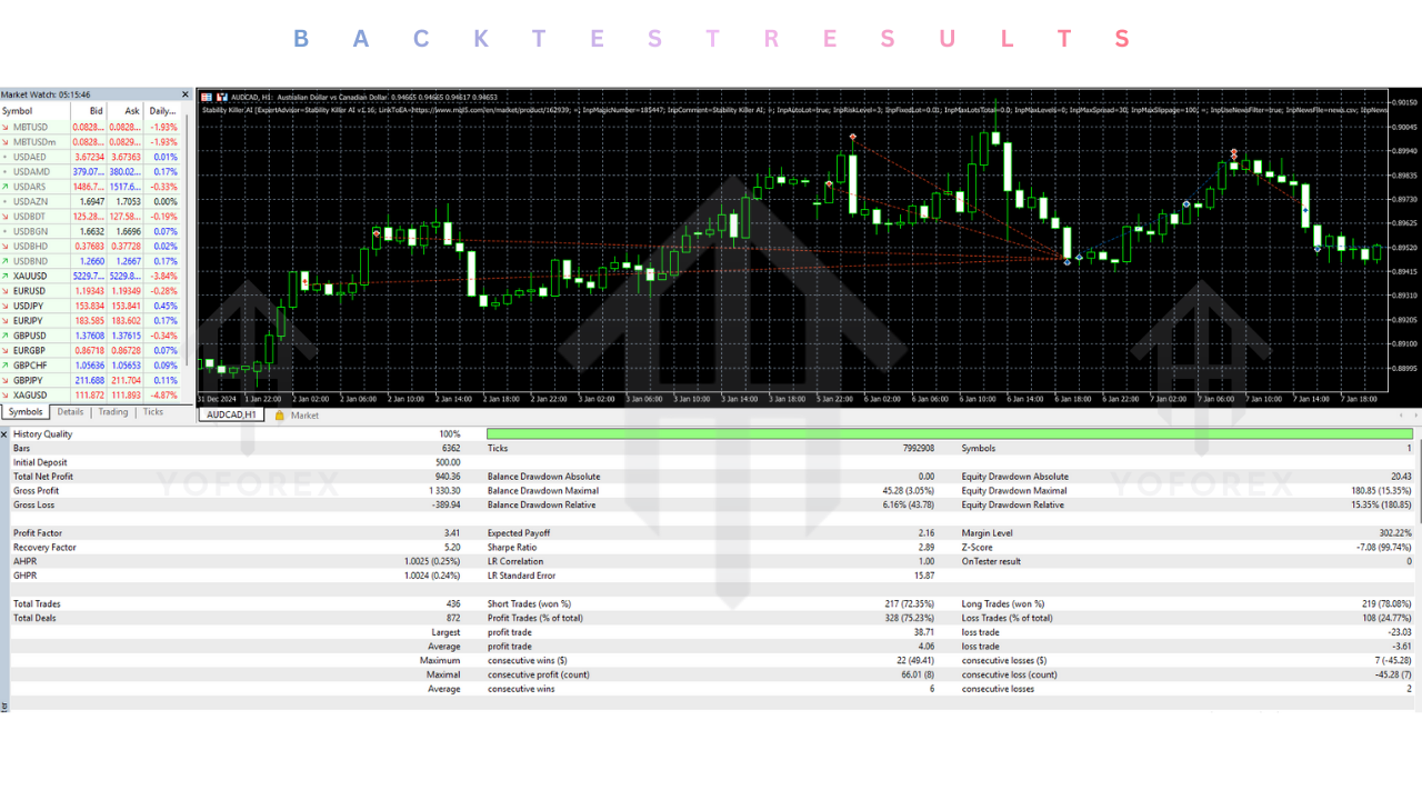 Stability Killer AI EA V1.16 MT5 2 Stability Killer AI EA V1.16 MT5