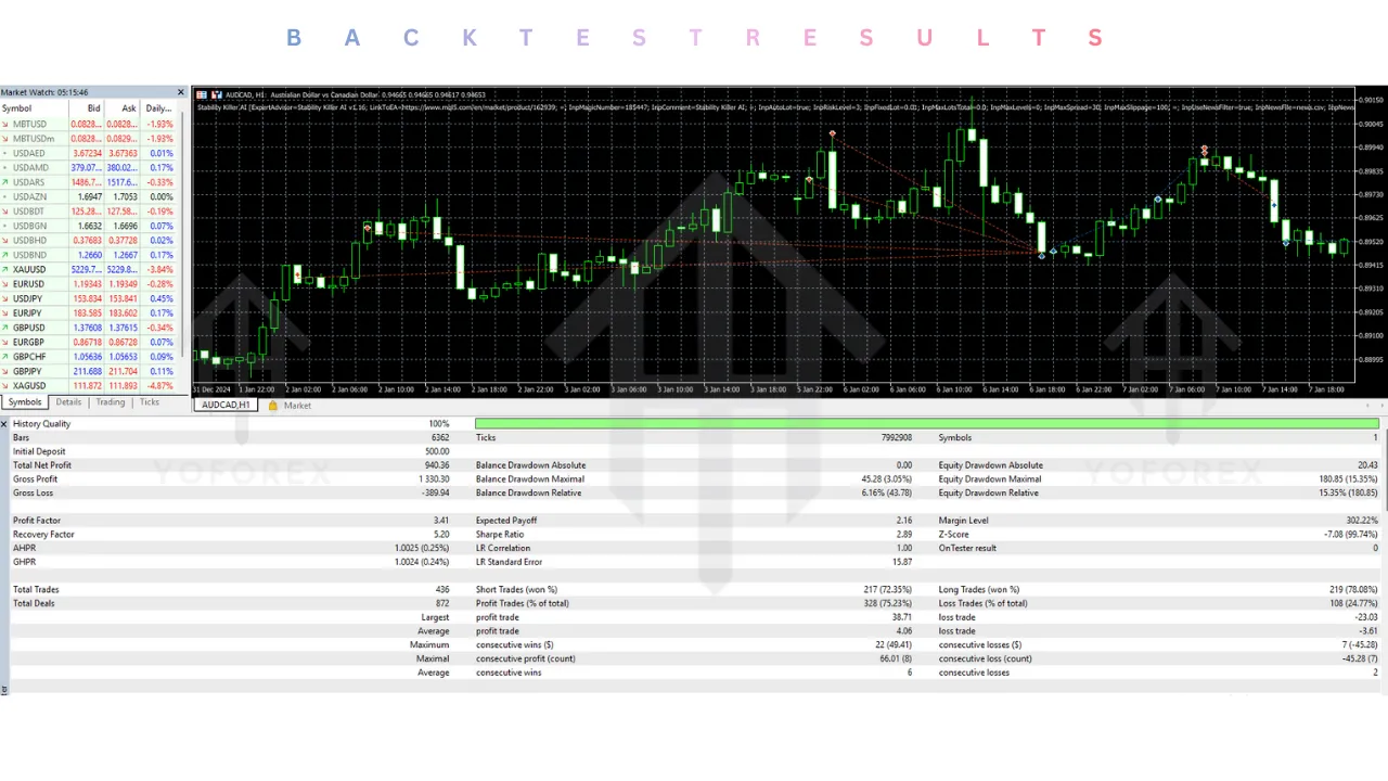 Stability Killer AI EA V1.16 MT5 2 Stability Killer AI EA V1.16 MT5