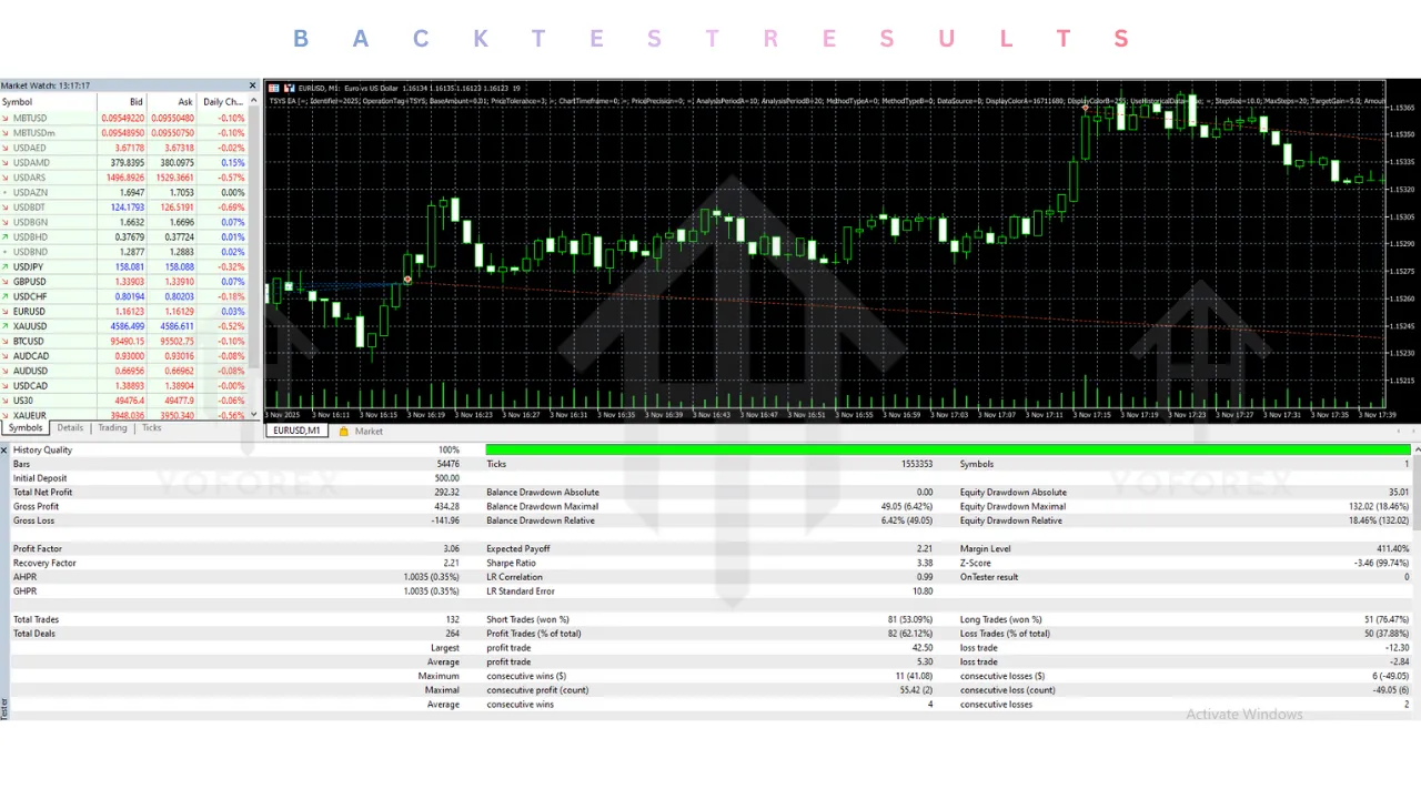 TSYS EA V1.0 MT5 2 TSYS EA V1.0 MT5
