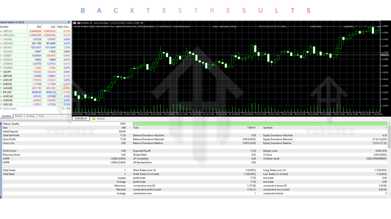 Ultimate Breakout System EA V3.7 MT5