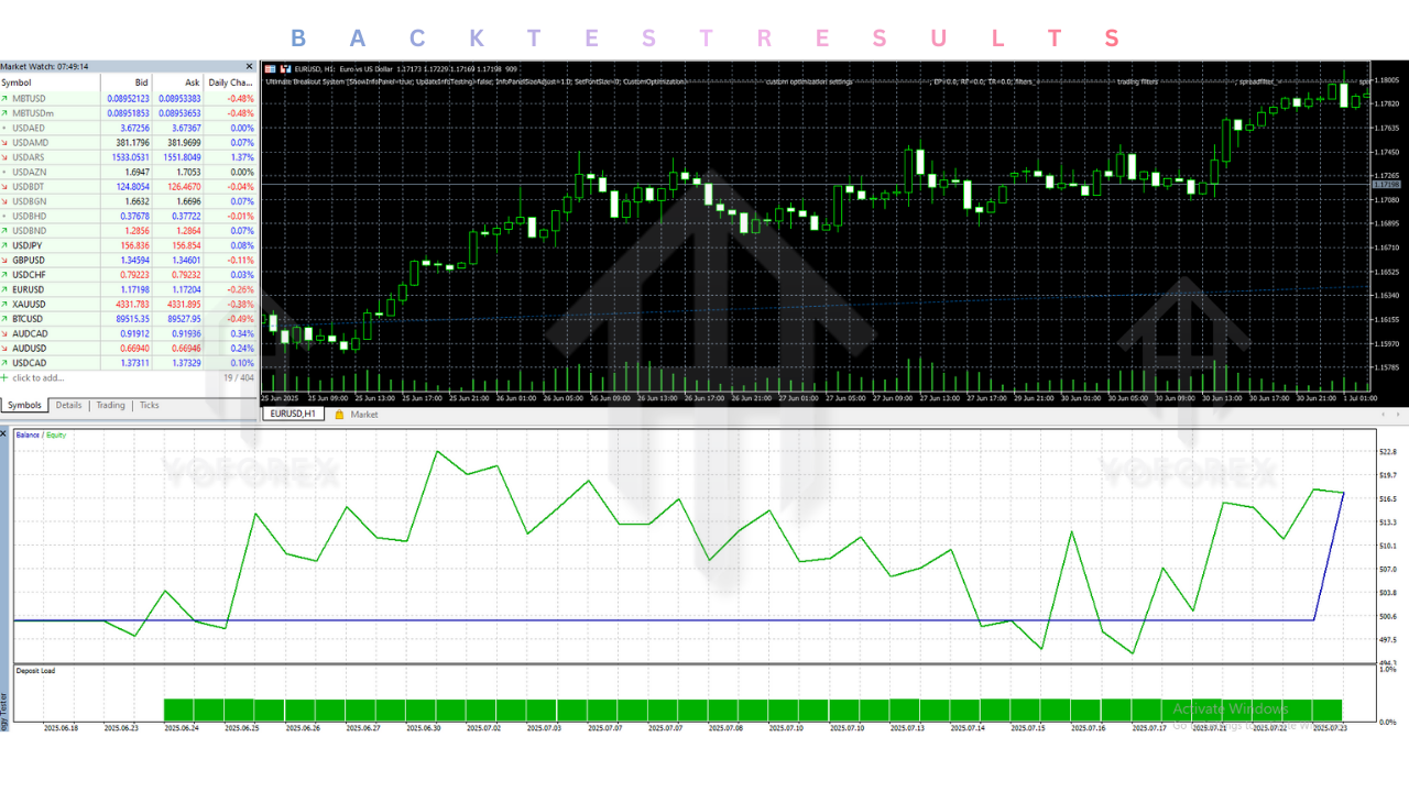 Ultimate Breakout System EA V3.7 MT5