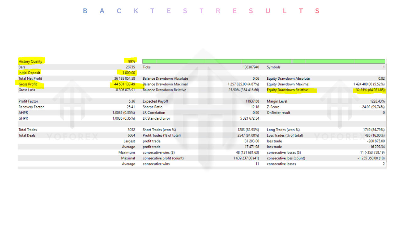 Vortex Gold EA V2.55 MT4
