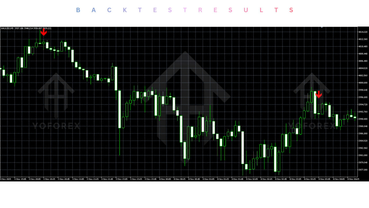 Warrior Scalping System Indicator V4.0 MT5
