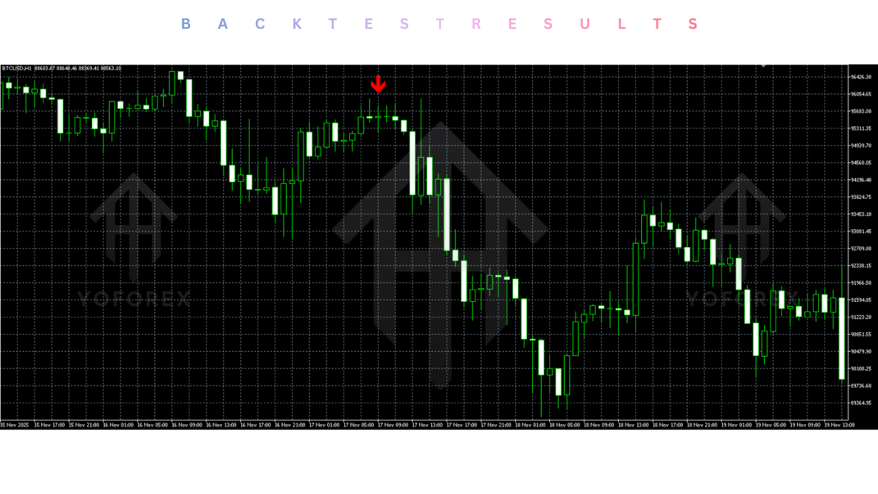 Warrior Scalping System Indicator V4.0 MT5