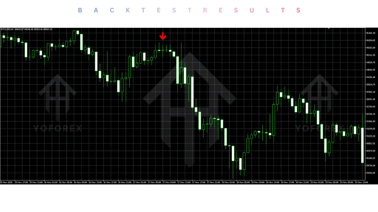 Warrior Scalping System Indicator V4.0 MT5 2 Warrior Scalping System Indicator V4.0 MT5