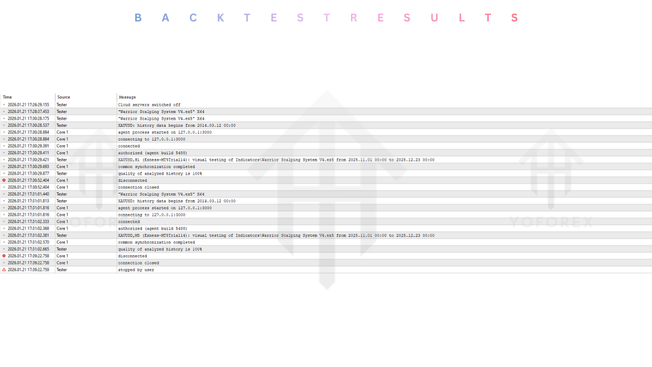 Warrior Scalping System Indicator V4.0 MT5