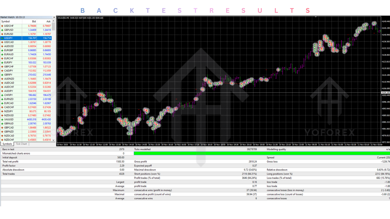 Master Scalping EA V1.0 MT4
