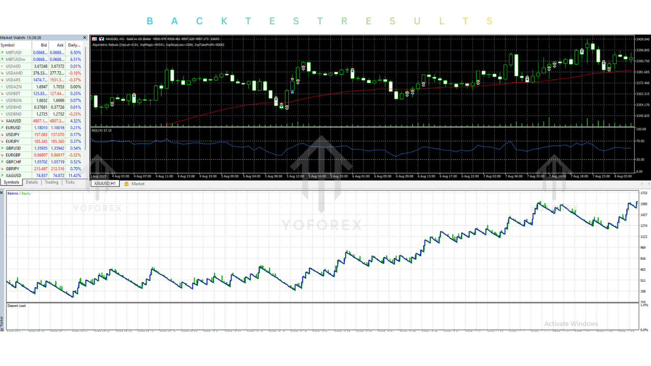 Algometrix Nebula EA V1.2 MT5