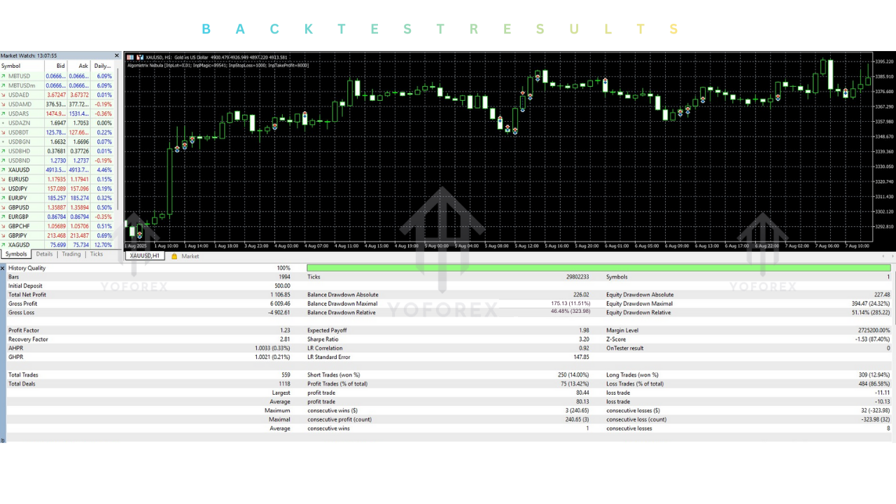 Algometrix Nebula EA V1.2 MT5