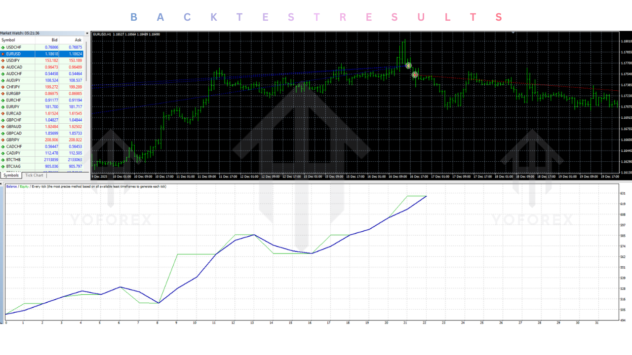 Analytical Expert Pro4 EA V1.1 MT4