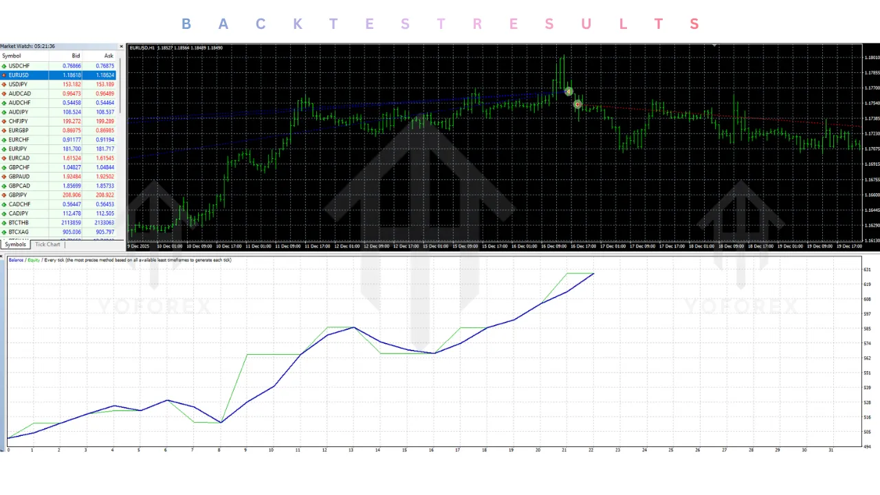 Analytical Expert Pro4 EA V1.1 MT4