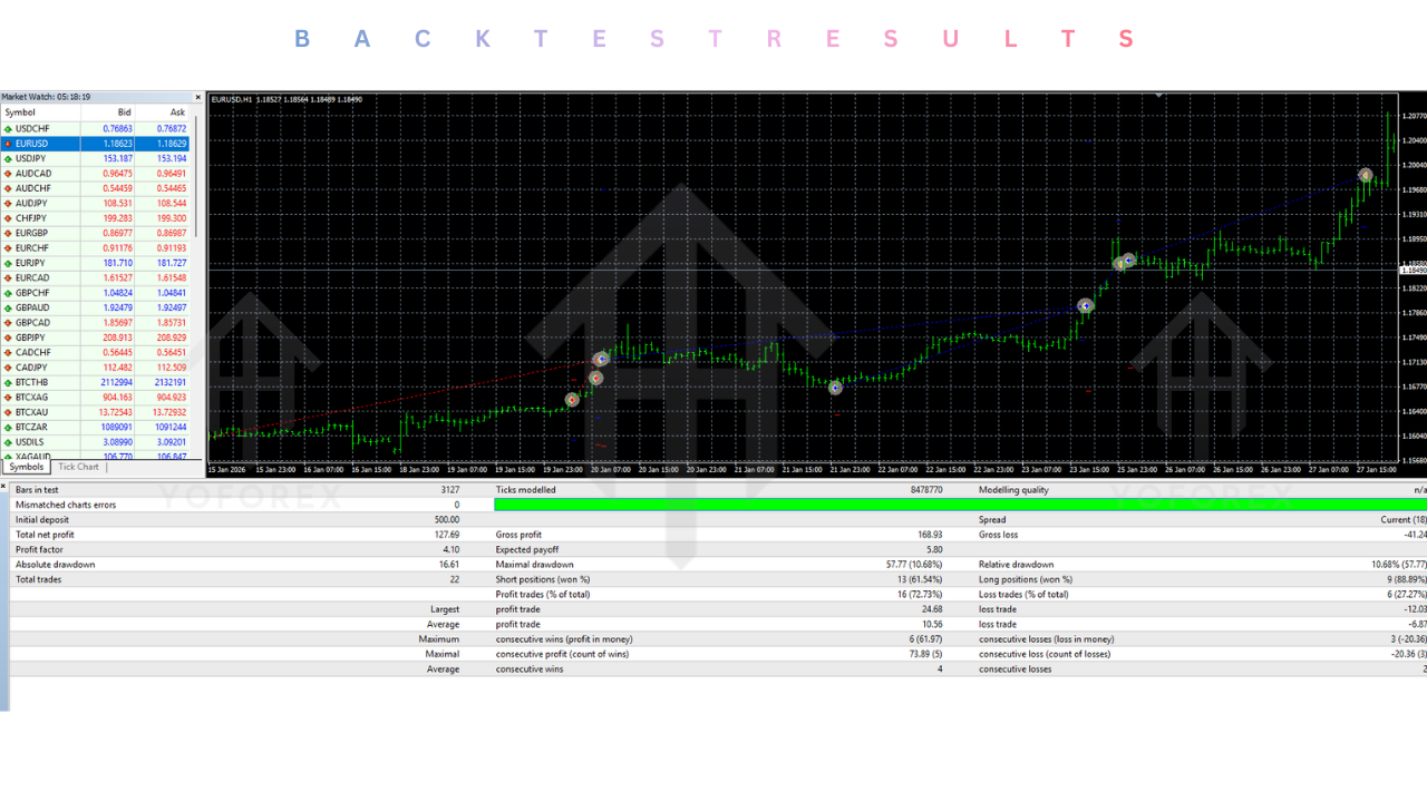 Analytical Expert Pro4 EA V1.1 MT4