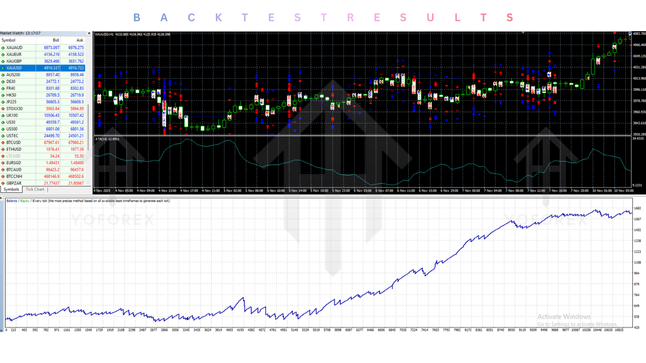 Aurum Syna EA V1.10 MT4