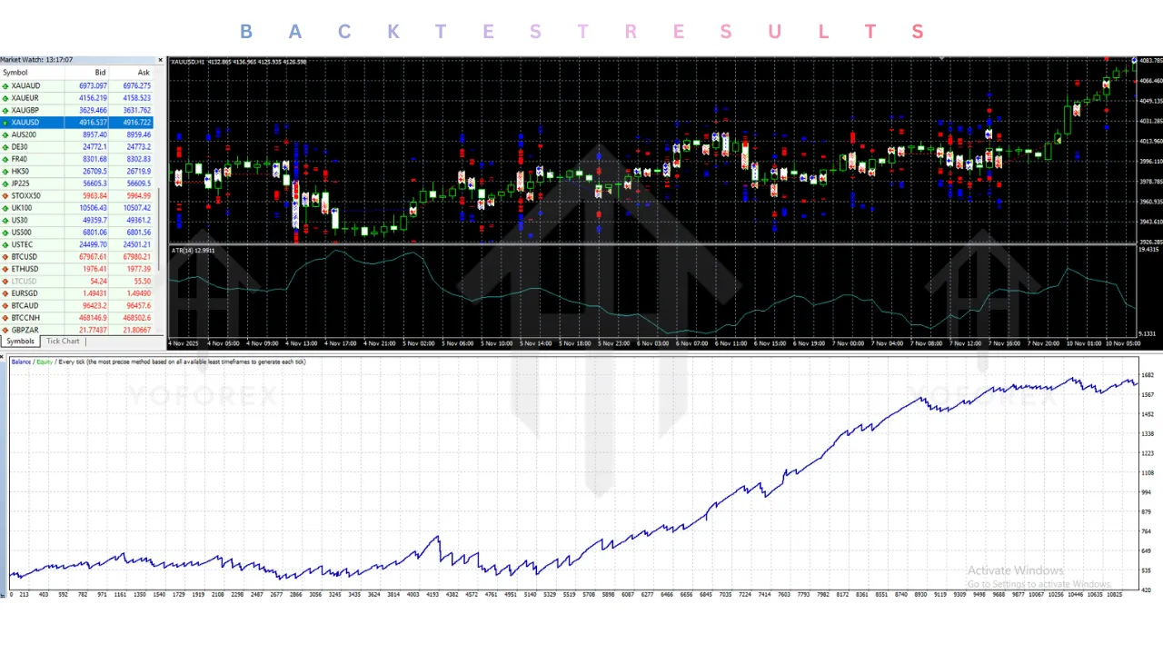Aurum Syna EA V1.10 MT4