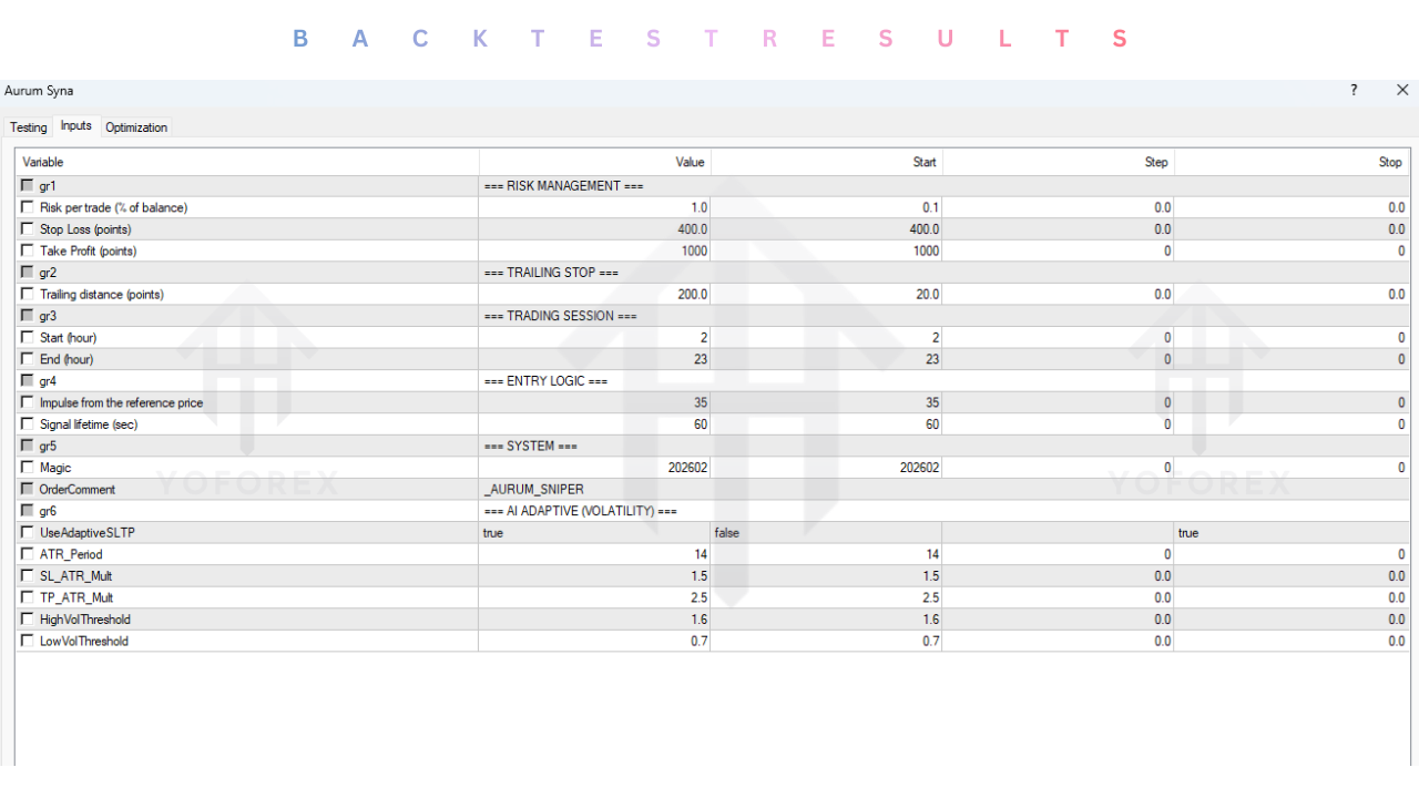 Aurum Syna EA V1.10 MT4