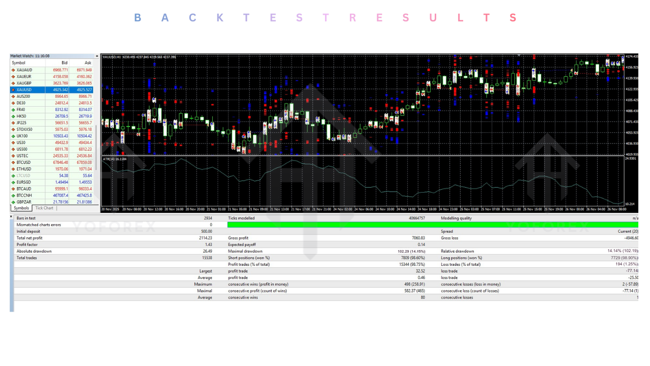 Aurum Syna EA V1.10 MT4
